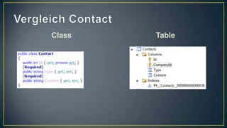 Vergleich ContactClassTable