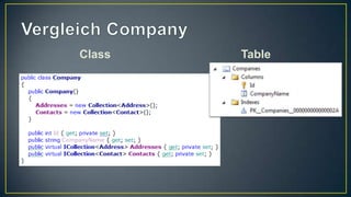 Vergleich CompanyClassTable