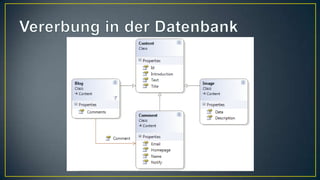 Vererbung in der Datenbank