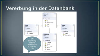 Vererbung in der Datenbank0:NBeziehung entferntProblem mit CTP 5 und TPT 