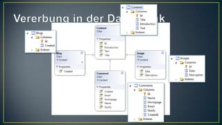 Vererbung in der Datenbank