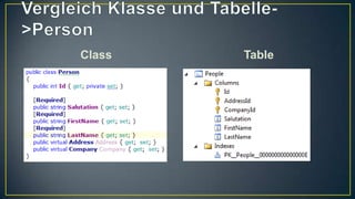 Vergleich Klasse und Tabelle->PersonClassTable