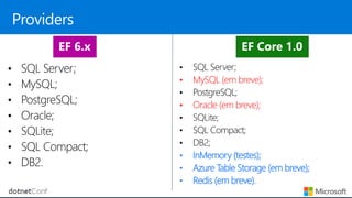 • MySQL (em breve);
• Oracle (em breve);
• InMemory (testes);
• Azure Table Storage (em breve);
• Redis (em breve).
 