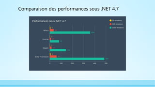 Comparaison des performances sous .NET 4.7
 