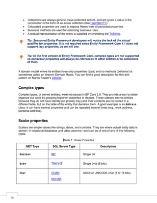 19
• Collections are always generic, have protected setters, and are given a value in the
constructor in the form of an actual collection (like HashSet<T>).
• Calculated properties are used to expose filtered sets of persisted properties.
• Business methods are used for enforcing business rules.
• A textual representation of the entity is supplied by overriding the ToString.
Tip: Seasoned Entity Framework developers will notice the lack of the virtual
qualifier for properties. It is not required since Entity Framework Core 1.1 does not
support lazy properties, as we will see.
Tip: In the first version of Entity Framework Core, complex types are not supported,
so nonscalar properties will always be references to other entities or to collections
of them.
A domain model where its entities have only properties (data) and no methods (behavior) is
sometimes called an Anemic Domain Model. You can find a good description for this anti-
pattern on Martin Fowler’s website.
Complex types
Complex types, or owned entities, were introduced in EF Core 2.0. They provide a way to better
organize our code by grouping together properties in classes. These classes are not entities
because they do not have identity (no primary key) and their contents are not stored in a
different table, but on the table of the entity that declares them. A good example is an Address
class: it can have several properties and can be repeated several times (e.g., work address,
personal address).
Scalar properties
Scalars are simple values like strings, dates, and numbers. They are where actual entity data is
stored—in relational databases and table columns—and can be of one of any of the following
types.
Table 1 : Scalar Properties
.NET Type SQL Server Type Description
Boolean BIT Single bit
Byte TINYINT Single byte (8 bits)
Char CHAR,
NCHAR
ASCII or UNICODE char (8 or 16 bits)
 