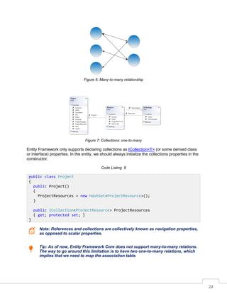 24
Figure 6: Many-to-many relationship
Figure 7: Collections: one-to-many
Entity Framework only supports declaring collections as ICollection<T> (or some derived class
or interface) properties. In the entity, we should always initialize the collections properties in the
constructor.
Code Listing 8
Note: References and collections are collectively known as navigation properties,
as opposed to scalar properties.
Tip: As of now, Entity Framework Core does not support many-to-many relations.
The way to go around this limitation is to have two one-to-many relations, which
implies that we need to map the association table.
public class Project
{
public Project()
{
ProjectResources = new HashSet<ProjectResource>();
}
public ICollection<ProjectResource> ProjectResources
{ get; protected set; }
}
 