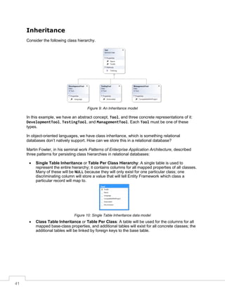 41
Inheritance
Consider the following class hierarchy.
Figure 9: An Inheritance model
In this example, we have an abstract concept, Tool, and three concrete representations of it:
DevelopmentTool, TestingTool, and ManagementTool. Each Tool must be one of these
types.
In object-oriented languages, we have class inheritance, which is something relational
databases don’t natively support. How can we store this in a relational database?
Martin Fowler, in his seminal work Patterns of Enterprise Application Architecture, described
three patterns for persisting class hierarchies in relational databases:
• Single Table Inheritance or Table Per Class Hierarchy: A single table is used to
represent the entire hierarchy; it contains columns for all mapped properties of all classes.
Many of these will be NULL because they will only exist for one particular class; one
discriminating column will store a value that will tell Entity Framework which class a
particular record will map to.
Figure 10: Single Table Inheritance data model
• Class Table Inheritance or Table Per Class: A table will be used for the columns for all
mapped base-class properties, and additional tables will exist for all concrete classes; the
additional tables will be linked by foreign keys to the base table.
 