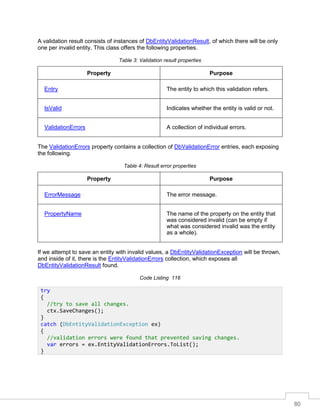80
A validation result consists of instances of DbEntityValidationResult, of which there will be only
one per invalid entity. This class offers the following properties.
Table 3: Validation result properties
Property Purpose
Entry The entity to which this validation refers.
IsValid Indicates whether the entity is valid or not.
ValidationErrors A collection of individual errors.
The ValidationErrors property contains a collection of DbValidationError entries, each exposing
the following.
Table 4: Result error properties
Property Purpose
ErrorMessage The error message.
PropertyName The name of the property on the entity that
was considered invalid (can be empty if
what was considered invalid was the entity
as a whole).
If we attempt to save an entity with invalid values, a DbEntityValidationException will be thrown,
and inside of it, there is the EntityValidationErrors collection, which exposes all
DbEntityValidationResult found.
Code Listing 116
try
{
//try to save all changes.
ctx.SaveChanges();
}
catch (DbEntityValidationException ex)
{
//validation errors were found that prevented saving changes.
var errors = ex.EntityValidationErrors.ToList();
}
 