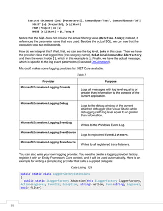 89
Executed DbCommand (2ms) [Parameters=[], CommandType='Text', CommandTimeout='30']
SELECT [x].[ProjectId], [x].[Start]
FROM [Project] AS [x]
WHERE [x].[Start] = @__Today_0
Notice that the SQL does not include the actual filtering value (DateTime.Today); instead, it
references the parameter name that was used. Besides the actual SQL, we can see that the
execution took two milliseconds.
How do we interpret this? Well, first, we can see the log level, info in this case. Then we have
the provider class that logged this (the category name), RelationalCommandBuilderFactory,
and then the event inside [], which in this example is 1. Finally, we have the actual message,
which is specific to the log event parameters (Executed DbCommand).
Microsoft makes some logging providers for .NET Core available:
Table 7
Provider Purpose
Microsoft.Extensions.Logging.Console
Logs all messages with log level equal to or
greater than information to the console of the
current application.
Microsoft.Extensions.Logging.Debug
Logs to the debug window of the current
attached debugger (like Visual Studio while
debugging) with log level equal to or greater
than information.
Microsoft.Extensions.Logging.EventLog
Writes to the Windows Event Log.
Microsoft.Extensions.Logging.EventSource
Logs to registered EventListeners.
Microsoft.Extensions.Logging.TraceSource
Writes to all registered trace listeners.
You can also write your own logging provider. You need to create a logging provider factory,
register it with an Entity Framework Core context, and it will be used automatically. Here is an
example for writing a (simple) log provider that calls a supplied delegate:
Code Listing 129
public static class LoggerFactoryExtensions
{
public static ILoggerFactory AddAction(this ILoggerFactory loggerFactory,
Action<LogLevel, EventId, Exception, string> action, Func<string, LogLevel,
bool> filter)
 