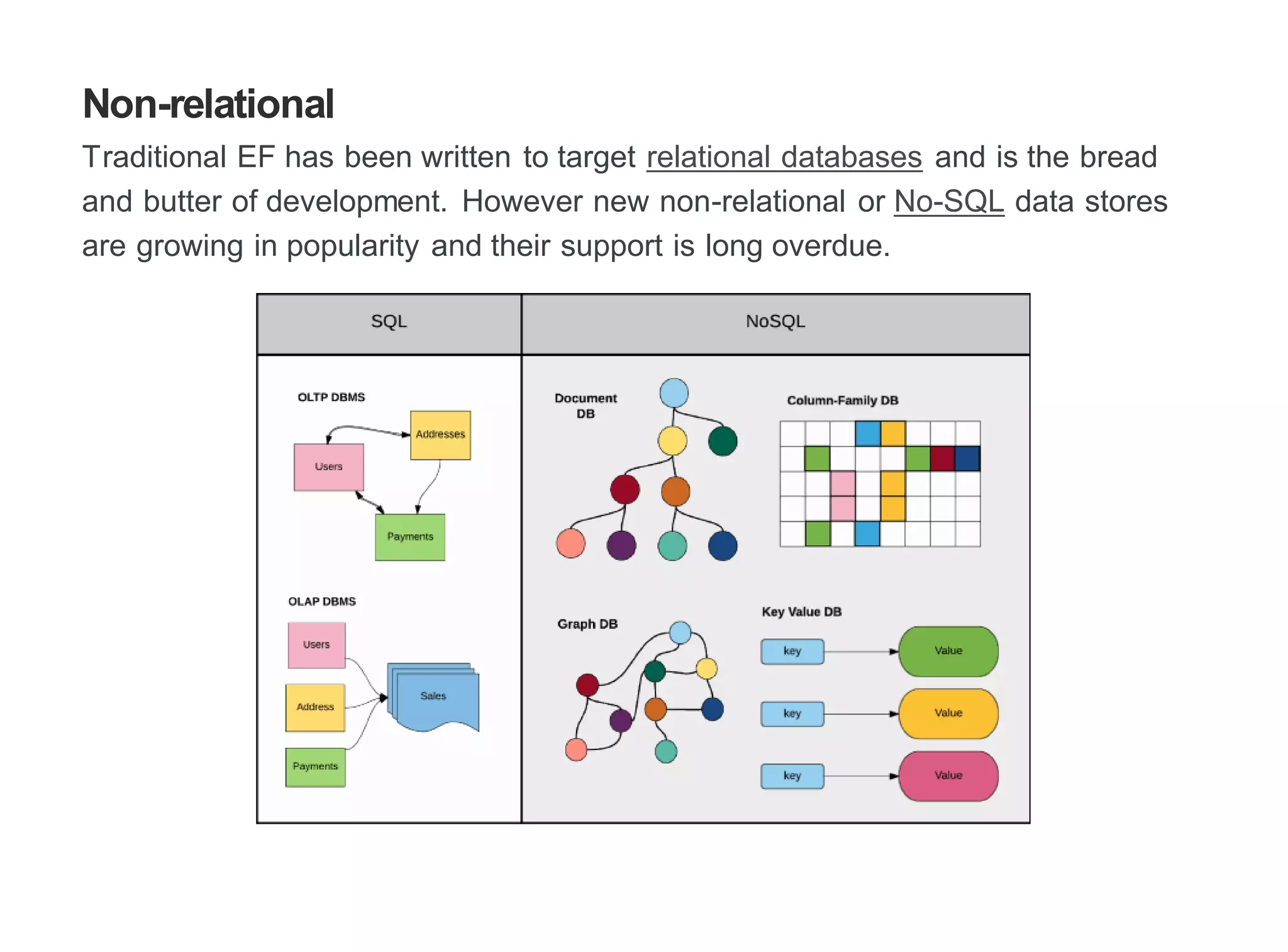 Non-relational
Traditional EF has been written to target relational databases and is the bread
and butter of development. However new non-relational or No-SQL data stores
are growing in popularity and their support is long overdue.
 