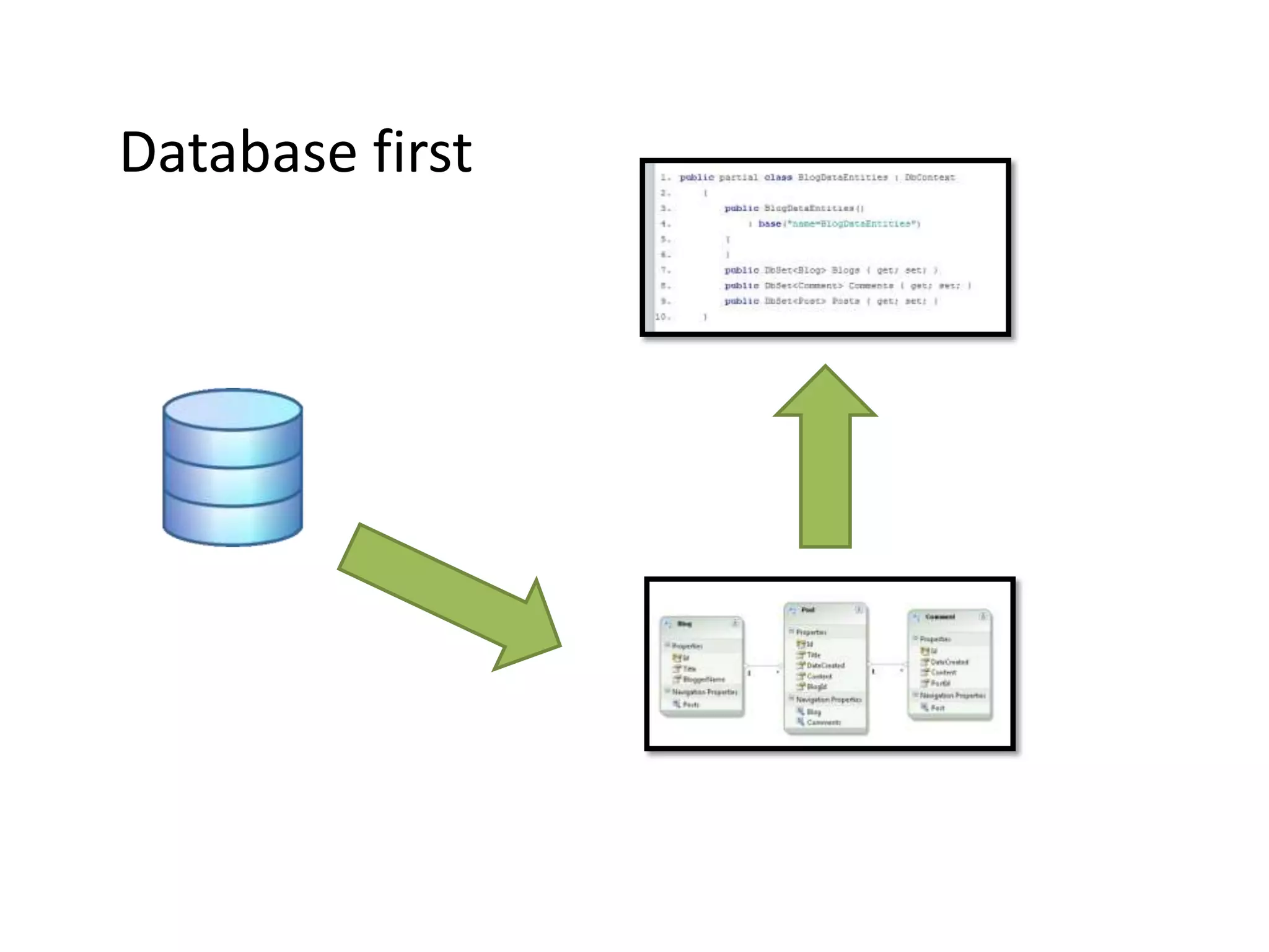 Database first
