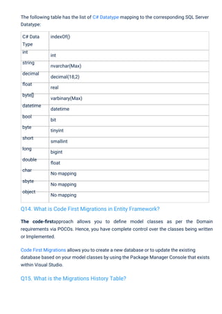 Entity Framework Interview Questions PDF By ScholarHat | PDF
