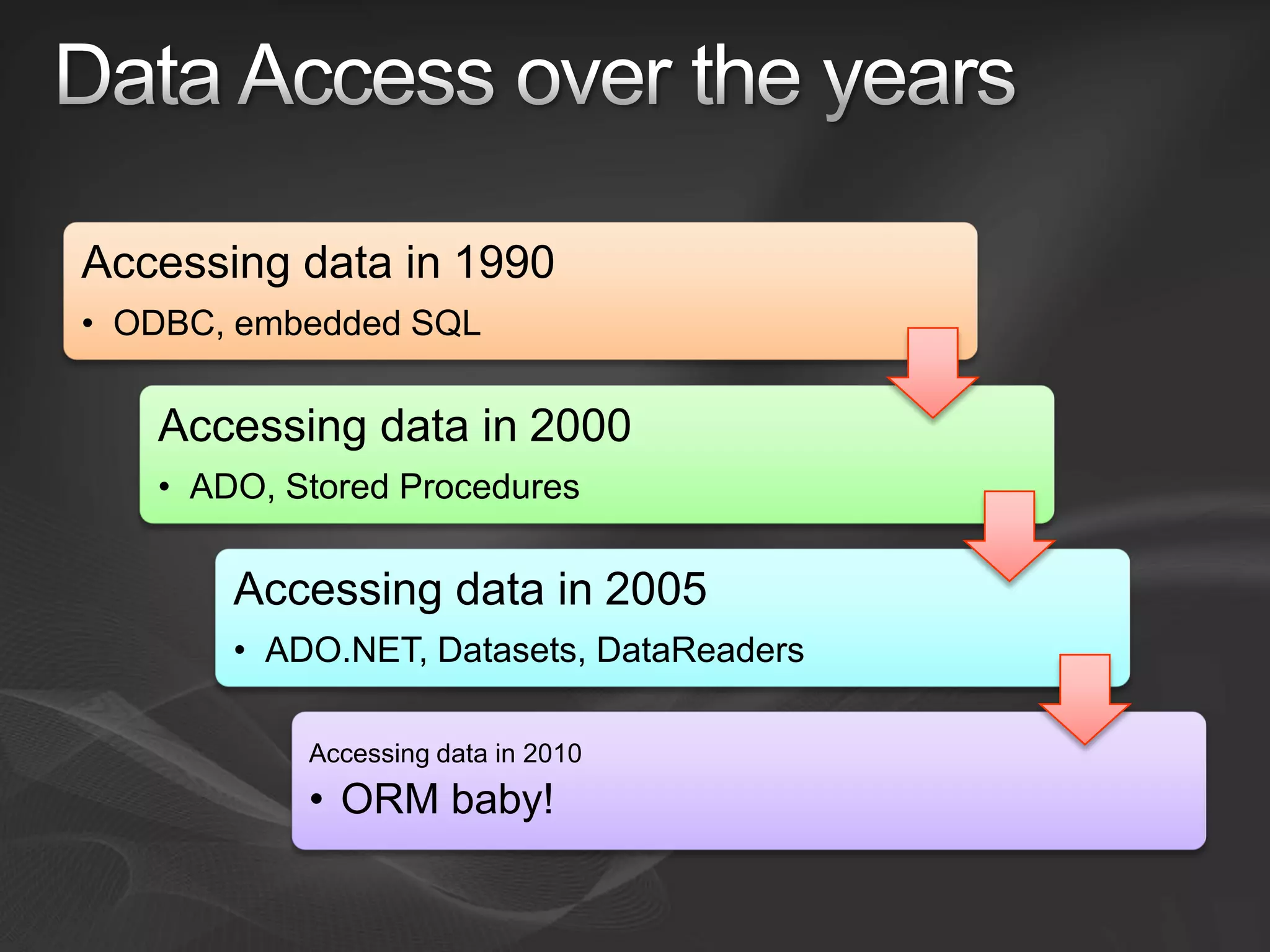 Entity Framework Overview
