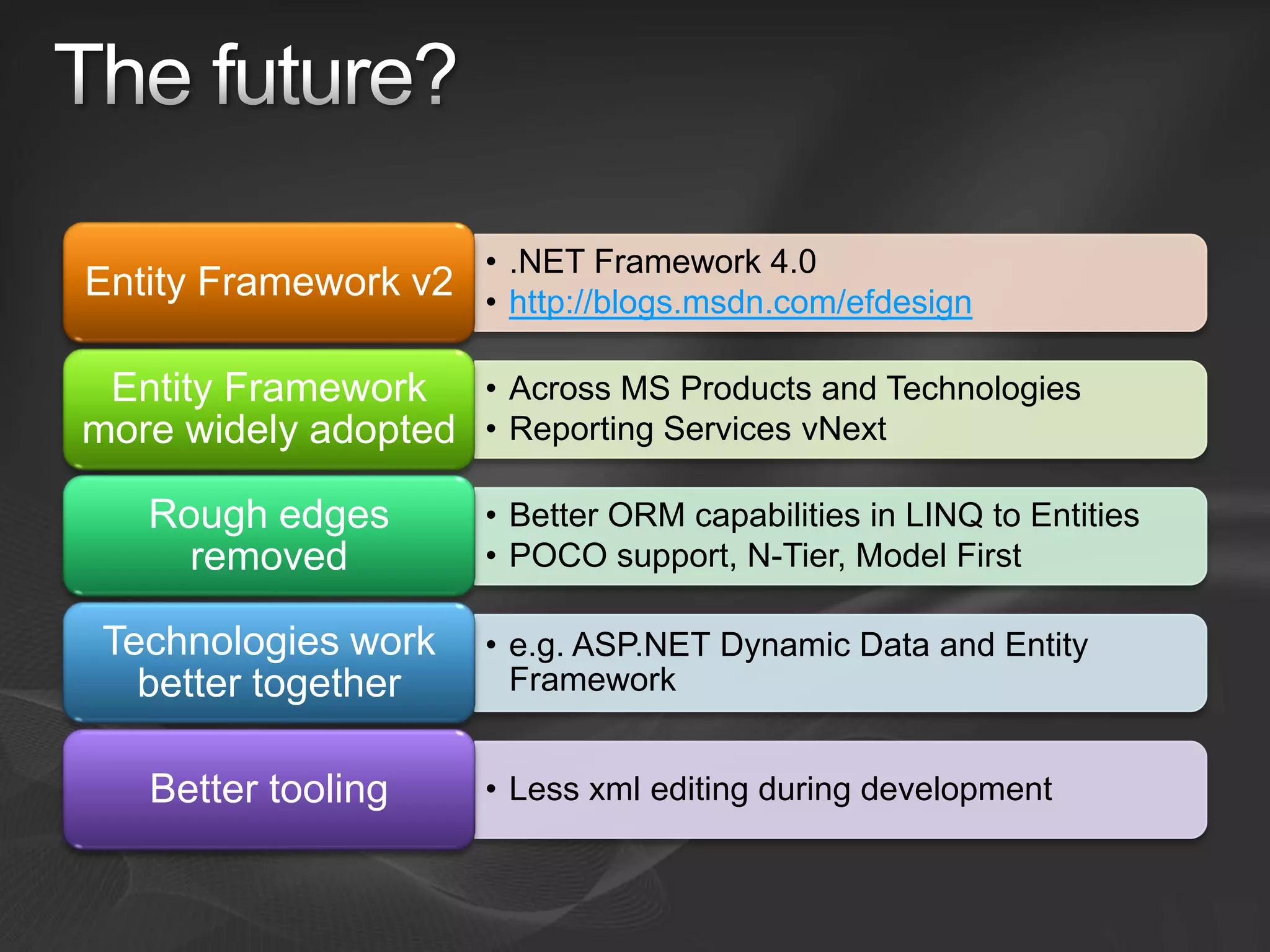 Entity Framework Overview