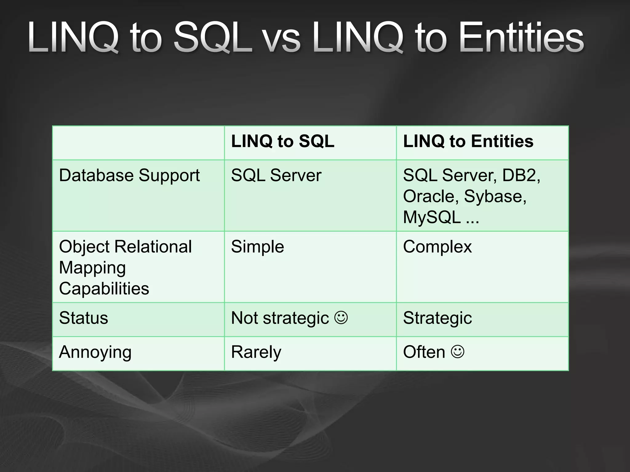 Entity Framework Overview