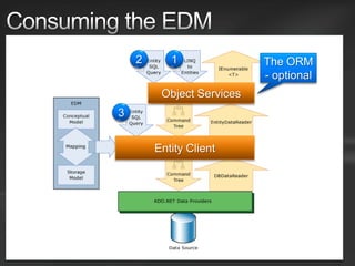Entity Framework Overview