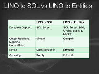Entity Framework Overview