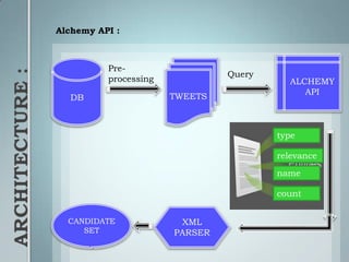 Entity identification and extraction | PPTX