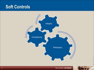 Soft Controls


                                  Integrity




                     Competence




                                              Philosophy




                                                           ©2011 LarsonAllen LLP
14
 