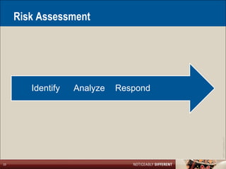 Risk Assessment




        Identify   Analyze   Respond




                                       ©2011 LarsonAllen LLP
23
 