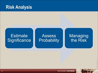 Risk Analysis




      Estimate        Assess       Managing
     Significance    Probability   the Risk




                                              ©2011 LarsonAllen LLP
24
 