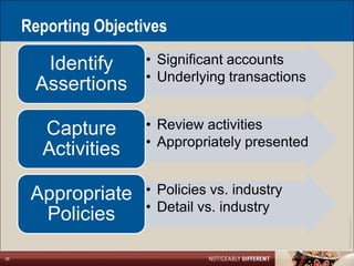 Reporting Objectives

       Identify       • Significant accounts
                      • Underlying transactions
      Assertions

       Capture        • Review activities
                      • Appropriately presented
       Activities

      Appropriate     • Policies vs. industry
                      • Detail vs. industry
       Policies




                                                  ©2011 LarsonAllen LLP
26
 