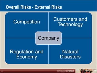 Overall Risks - External Risks

                              Customers and
         Competition
                               Technology

                      Company

       Regulation and             Natural
         Economy                 Disasters




                                              ©2011 LarsonAllen LLP
29
 