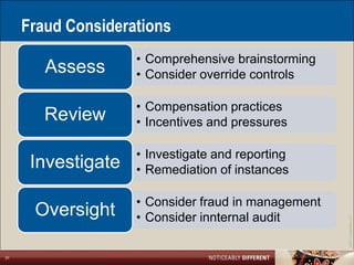 Fraud Considerations
                    • Comprehensive brainstorming
        Assess      • Consider override controls

                    • Compensation practices
        Review      • Incentives and pressures

                    • Investigate and reporting
      Investigate   • Remediation of instances

                    • Consider fraud in management
      Oversight     • Consider innternal audit




                                                     ©2011 LarsonAllen LLP
31
 