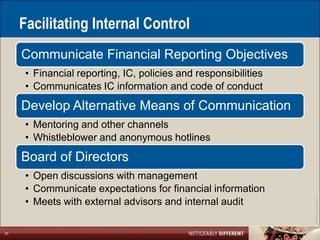 Facilitating Internal Control
     Communicate Financial Reporting Objectives
      • Financial reporting, IC, policies and responsibilities
      • Communicates IC information and code of conduct
     Develop Alternative Means of Communication
      • Mentoring and other channels
      • Whistleblower and anonymous hotlines
     Board of Directors
      • Open discussions with management
      • Communicate expectations for financial information




                                                                 ©2011 LarsonAllen LLP
      • Meets with external advisors and internal audit

37
 