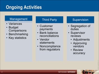 Ongoing Activities

       Management          Third Party         Supervision
     • Variances
     • Budget           • Customer          • Segregation of
       Comparisons        payments            duties
     • Benchmarking     • Bank balance      • Supervisor
                          reconciliations     reviews
     • Key statistics
                        • Vendor              • Adjustments
                          statements          • Approving
                        • Noncompliance         vendors
                          from regulators     • Review
                                                accuracy




                                                               ©2011 LarsonAllen LLP
41
 