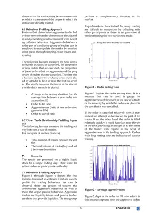 5 ENGINEER
characterize the total activity between two entiti
es which is a measure of the degree to which the
entities are directly related.
6.1 Behaviour Profiling Approach
Features that characterize aggressive trader beh
aviour were selected to demonstrate the algorith
m and generating results consistent with detecti
ng collusive behaviour. Aggressive behaviour o
n the part of a collusive group of traders can be
employed to manipulate the market by manipul
ating prices through ramping, wash trades and l
ayering.
The following features measure the how soon a
n order is executed or cancelled, the proportion
of new orders that are executed, the proportion
of (new) orders that are aggressors and the prop
ortion of orders that are cancelled. The first thre
e features capture the tendency of an order plac
ed by a trader to lie at or near the best bid or off
er. The fourth measures the intent or the sincerit
y with which an order is placed.
 Average order resting duration (i.e. the
average time between a new order and
a cancel or fill)
 Order to fill ratio
 Aggressiveness (ratio of new orders to a
ggressive fills)
 Order to cancel ratio
6.2 Direct Trade Relationship Profiling Appro
ach
The following features measure the trading acti
vity between a pair of entities.
For each pair of entities (traders)
 Total number of trades between the enti
ties
 The total volume of trades (buy and sell
) between the entities
7. Results
The results are presented on a highly liquid
stock for a single trading day. There were 246
active traders or participants on the day.
7.1 Behaviour Profiling Approach
Figure 1 through Figure 4 depicts the four
features discussed in section 6.1 that are used to
profile the trading behaviour. As can be
observed there are groups of traders that
demonstrate aggressive behaviour as well as
those that depict passive behaviour. Aggressive
traders are liquidity takers and passive traders
are those that provide liquidity. The two groups
perform a complementary function in the
market.
Liquid markets characterized by heavy trading
are difficult to manipulate by colluding with
other participants as there is no guarantee of
predetermining the two parties to a trade.
Figure 1 – Order resting time
Figure 1 depicts the order resting time. It is a
measure that can be used to gauge the
aggressiveness of the order in the case of a trade
or the sincerity by which the order was placed in
the case that it was cancelled.
If the order is cancelled relatively soon it may
indicate an attempt to deceive on the part of the
trader. If on the other hand the order is filled
relatively quickly it could have lain near the top
of the book providing an insight as to the intent
of the trader with regard to the level of
aggressiveness in the trading approach. Orders
with long resting time are indicative of passive
trading.
Figure 2 – Average aggressiveness
Figure 2 depicts the order to fill ratio which in
this instance captures both the aggressive orders
 