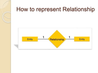How to represent Relationship
 