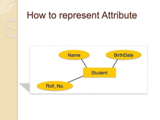 How to represent Attribute
 