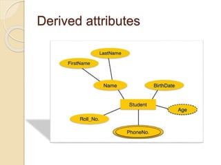 Derived attributes
 