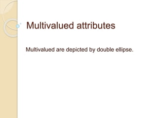 Multivalued attributes
Multivalued are depicted by double ellipse.
 