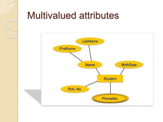 Multivalued attributes
 
