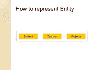 How to represent Entity
 