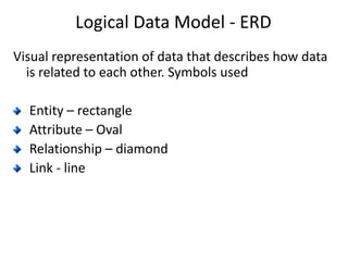 Logical Data Model - ERD
Visual representation of data that describes how data
is related to each other. Symbols used
Entity – rectangle
Attribute – Oval
Relationship – diamond
Link - line