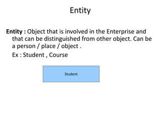 Entity
Entity : Object that is involved in the Enterprise and
that can be distinguished from other object. Can be
a person / place / object .
Ex : Student , Course
Student
