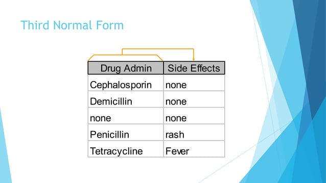 Entity relationship diagram - Concept on normalization | PPTX