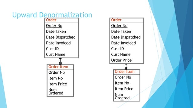 Entity relationship diagram - Concept on normalization | PPT