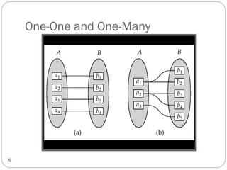 One-One and One-Many
10
 