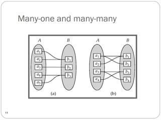 Many-one and many-many
11
 