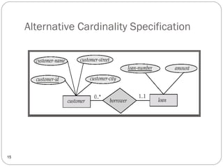 Alternative Cardinality Specification
15
 