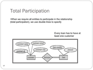Total Participation
17
•When we require all entities to participate in the relationship
(total participation), we use double lines to specify
Every loan has to have at
least one customer
 