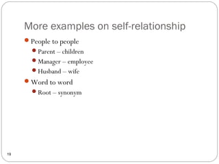 More examples on self-relationship
19
People to people
Parent – children
Manager – employee
Husband – wife
Word to word
Root – synonym
 
