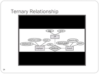 Ternary Relationship
24
 