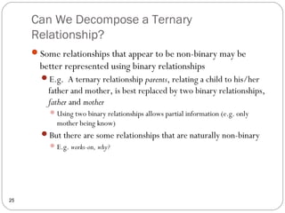 Can We Decompose a Ternary
Relationship?
25
Some relationships that appear to be non-binary may be
better represented using binary relationships
E.g. A ternary relationship parents, relating a child to his/her
father and mother, is best replaced by two binary relationships,
father and mother
Using two binary relationships allows partial information (e.g. only
mother being know)
But there are some relationships that are naturally non-binary
E.g. works-on, why?
 