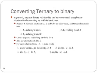 Converting Ternary to binary
26
 In general, any non-binary relationship can be represented using binary
relationships by creating an artificial entity set.
 Replace R between entity sets A, B and C by an entity set E, and three relationship
sets:
1. RA, relating E and A 2.RB, relating E and B
3. RC, relating E and C
 Create a special identifying attribute for E
 Add any attributes of R to E
 For each relationship (ai , bi , ci) in R, create
1. a new entity ei in the entity set E 2. add (ei , ai) to RA
3. add (ei , bi ) to RB 4. add (ei , ci) to RC
 
