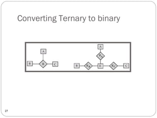 Converting Ternary to binary
27
 